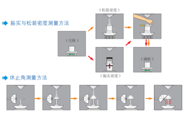 智能粉體特性測試儀BT-1001用于鋰電池正負(fù)極材料粉體特性檢測